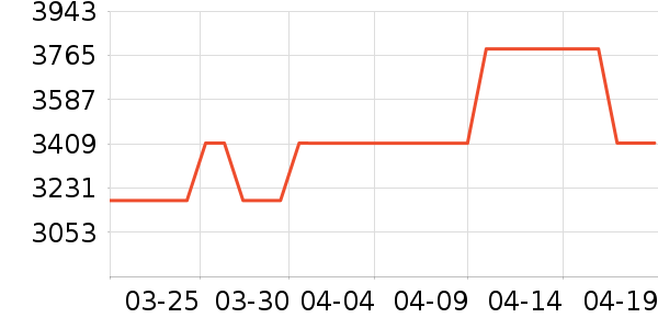 ����������������ʷ�۸�