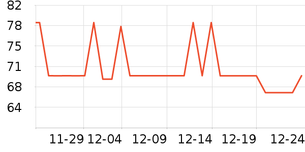 Siggi����������ʷ�۸�