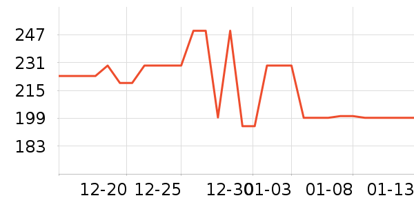 �ղ���ȡů����ʷ�۸�