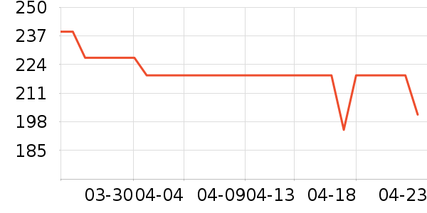 С�ܶ���;����ʷ�۸�