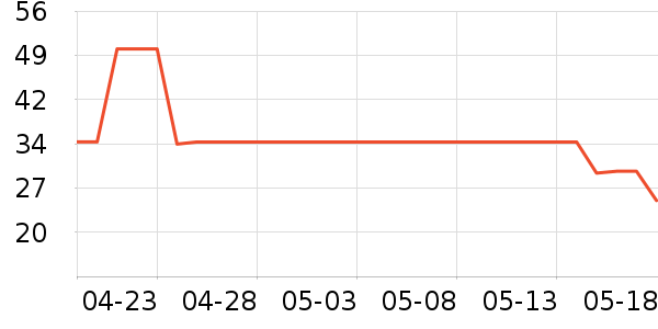 ����ţ��/��Ʒ��ʷ�۸�