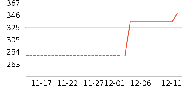 ������ʷ�۸�