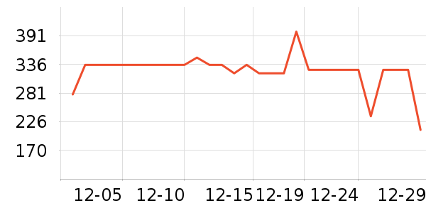 ����ȡů����ʷ�۸�