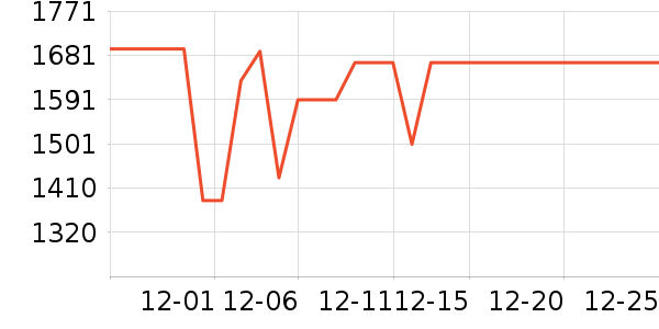 ���ͶӰ����ʷ�۸�