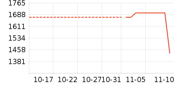 ������ʷ�۸�