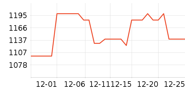 ����ͶӰ����ʷ�۸�