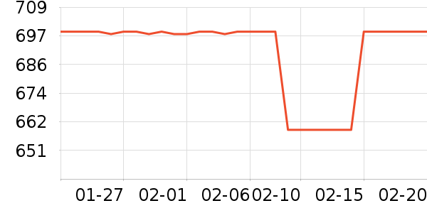 С���Ƽ�ͶӰ����ʷ�۸�