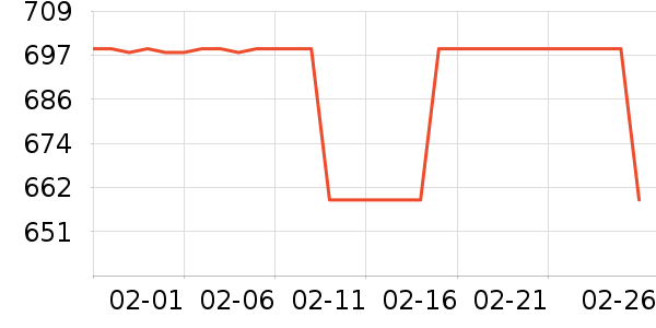 С���Ƽ�ͶӰ����ʷ�۸�