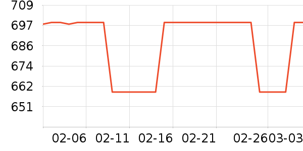 С���Ƽ�ͶӰ����ʷ�۸�