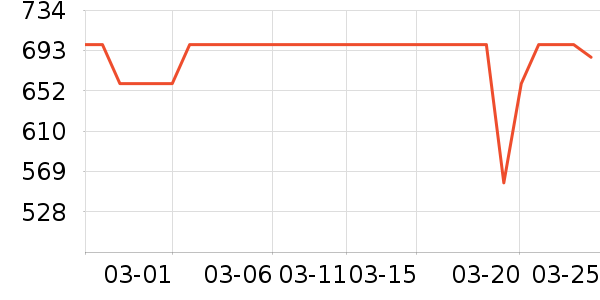 С���Ƽ�ͶӰ����ʷ�۸�