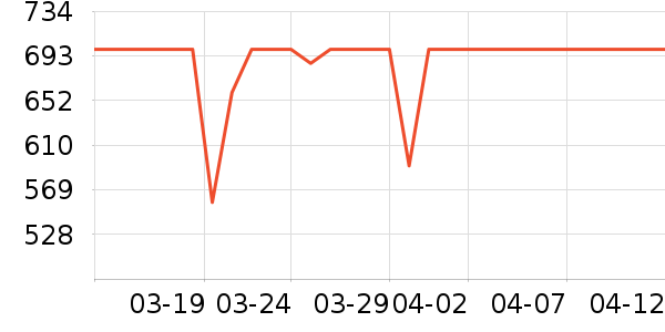 С���Ƽ�ͶӰ����ʷ�۸�