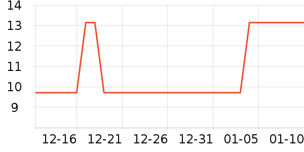 ��ȵ�Ż�����Ʒ��ʷ�۸�