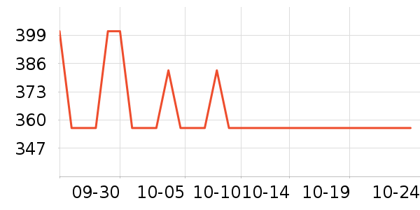 ���õ�����ʷ�۸�