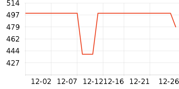 ��ħʦ������/������/��ҩ����ʷ�۸�