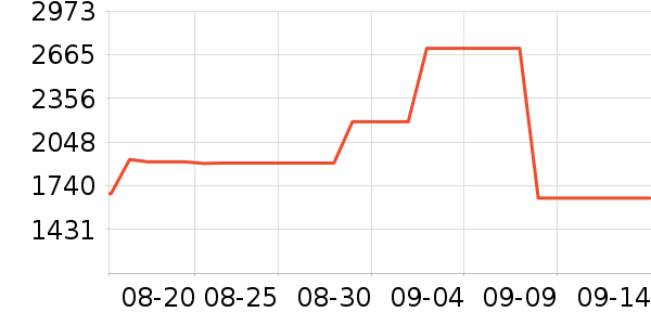 ϣ���ƶ�Ӳ����ʷ�۸�