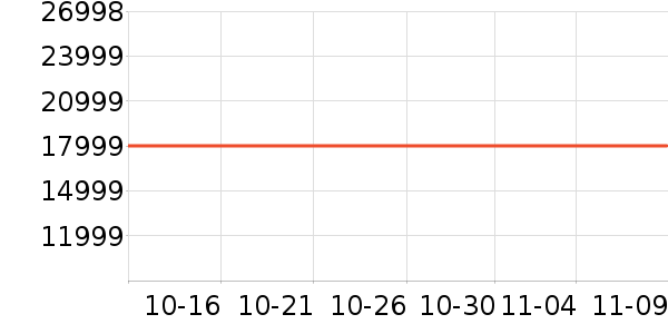 ���ܵ���/΢�������ʷ�۸�