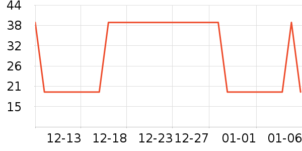 ά��ҽ������������е��ʷ�۸�