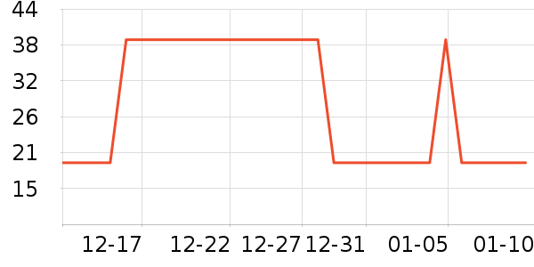 ά��ҽ������������е��ʷ�۸�