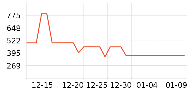 ѩ�з����޷���ʷ�۸�