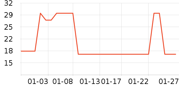 ͬ������ҽ������ʷ�۸�