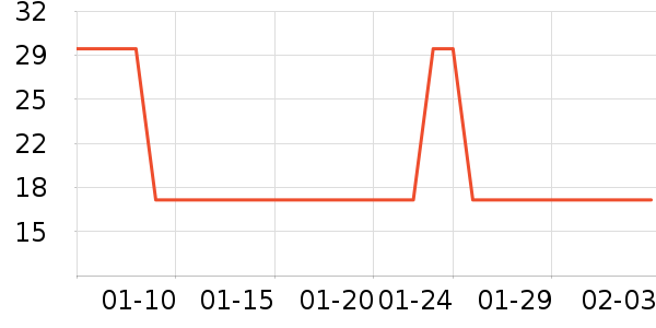 ͬ������ҽ������ʷ�۸�