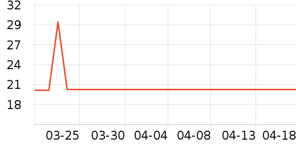 ���������ʷ�۸�