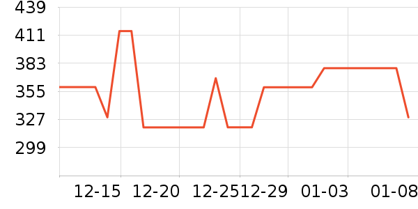 ̹����Ůʽ���޷���ʷ�۸�