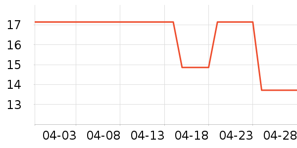 ��ѵ綯���������ʷ�۸�