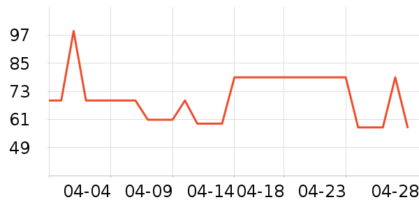 �ݿ�¶����Ҿ���Ʒ��ʷ�۸�