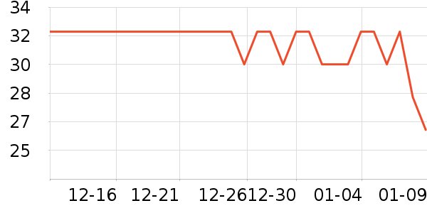 ��ά��ϴɹ��Ʒ��ʷ�۸�