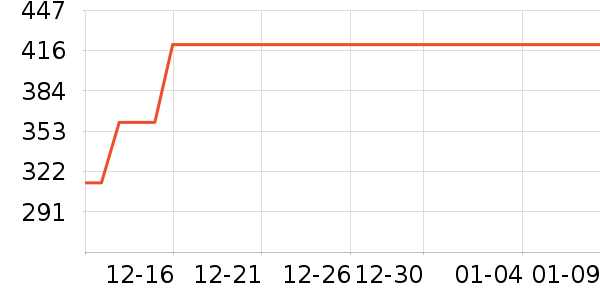 ���ų�����С˵��ʷ�۸�