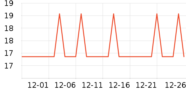 �Ź�������ʷ�۸�