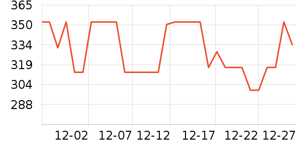 �����ֵ�����/����ʷ�۸�