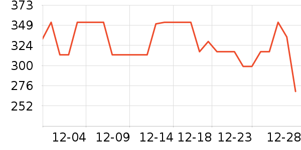 �����ֵ�����/����ʷ�۸�