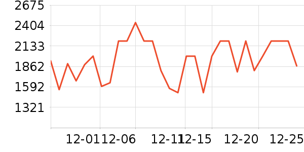 ����ϴ�ػ���ʷ�۸�