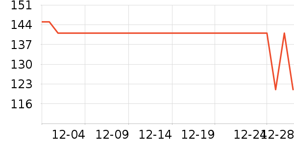 �ṷ����������ʷ�۸�