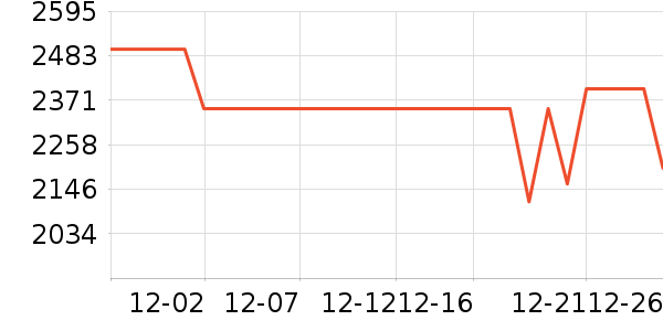 vivo�ֻ���ʷ�۸�