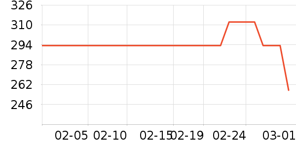 �������˶�װ��ʷ�۸�