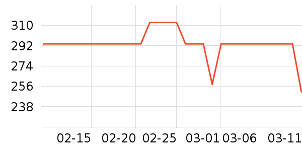 �������˶�װ��ʷ�۸�