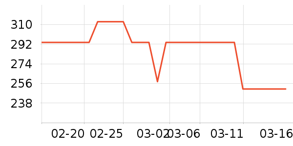 �������˶�װ��ʷ�۸�