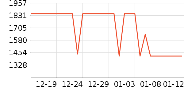 ��ҫ�ֻ���ʷ�۸�