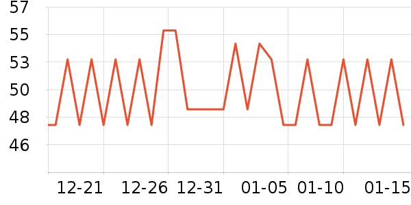 ����������ʷ�۸�