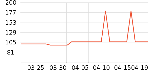 �Ź�������ʷ�۸�