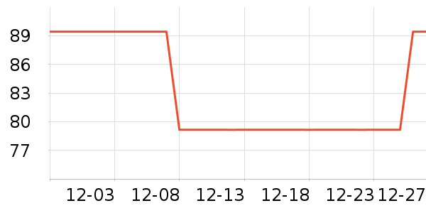 ��������/ֹ��¶��ʷ�۸�