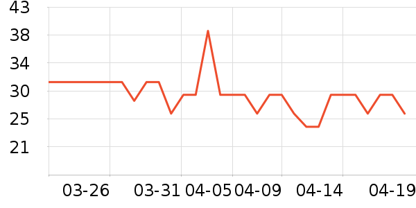 С�����Ҿ���Ʒ��ʷ�۸�