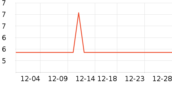 �Ź�������ʷ�۸�