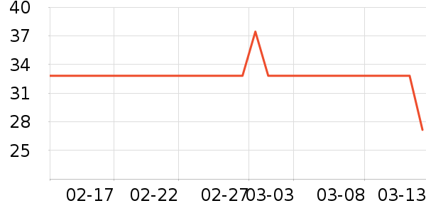 �װ���������е��ʷ�۸�
