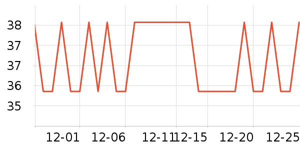 �ʹ��繤������ʷ�۸�