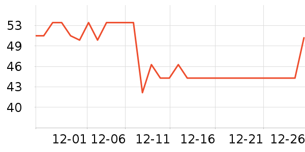 ����������������ʷ�۸�