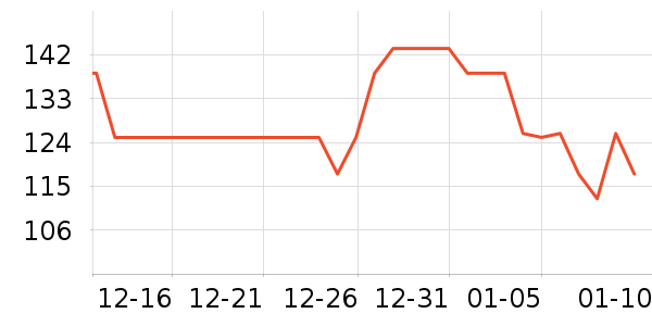 ��һԪ���򻨲���ʷ�۸�